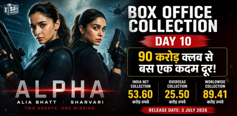 Alpha Box Office Collection Day 10 worldwide collection featuring Alia Bhatt and Sharvari with box office update.