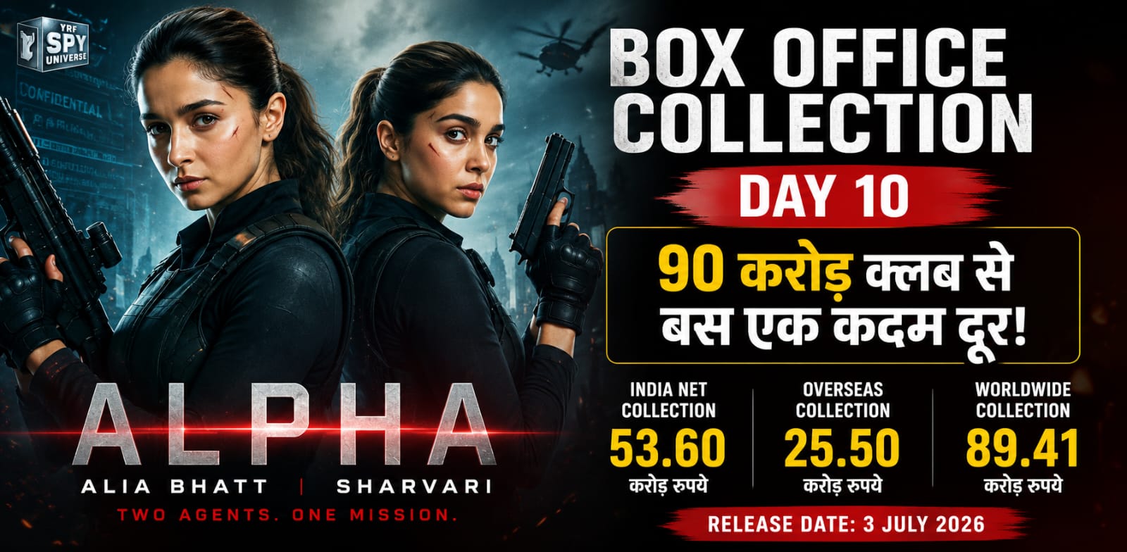 Alpha Box Office Collection Day 10 worldwide collection featuring Alia Bhatt and Sharvari with box office update.